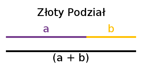 Złoty podział