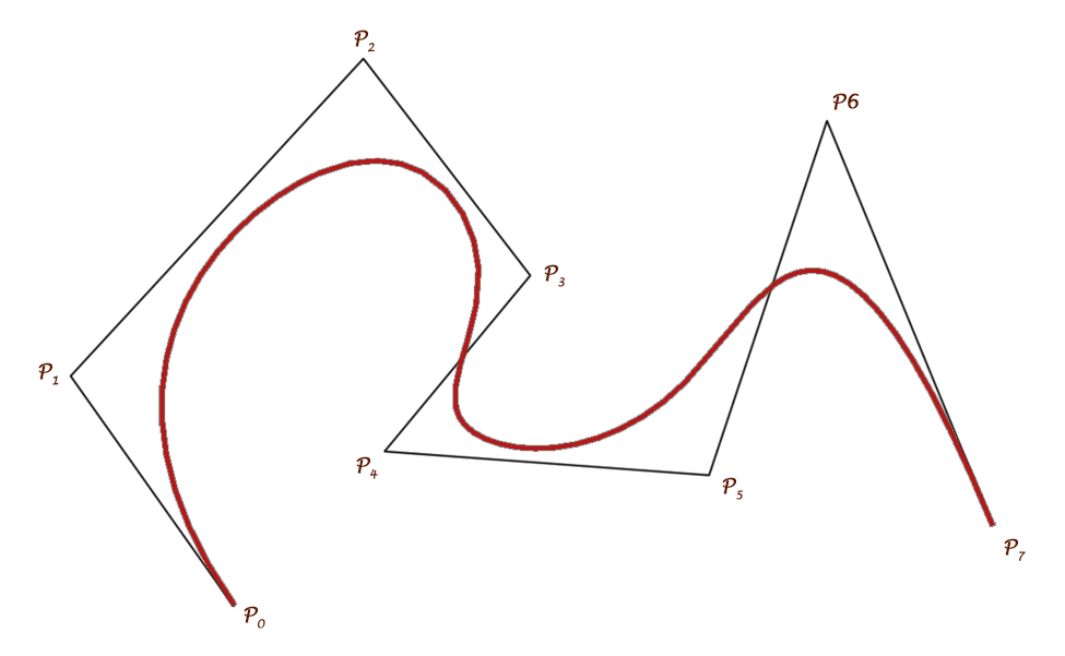 b-spline