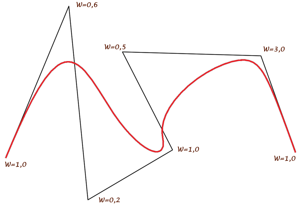 Krzywa NURBS