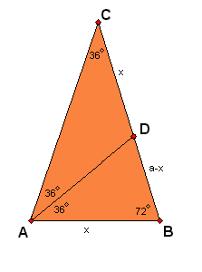 Konstrukcja złotego trójkąta